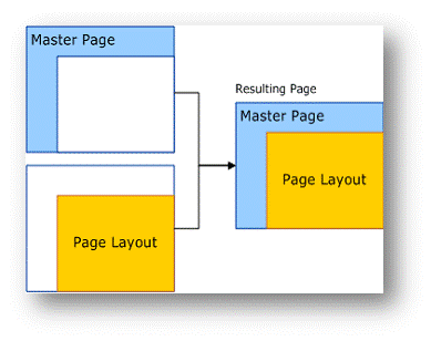 Sharepoint 2016 Css Reference Chart