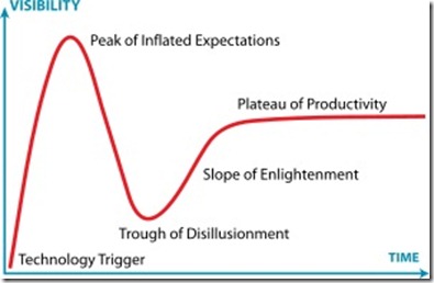 Gartner_Hype_Cycle_svg